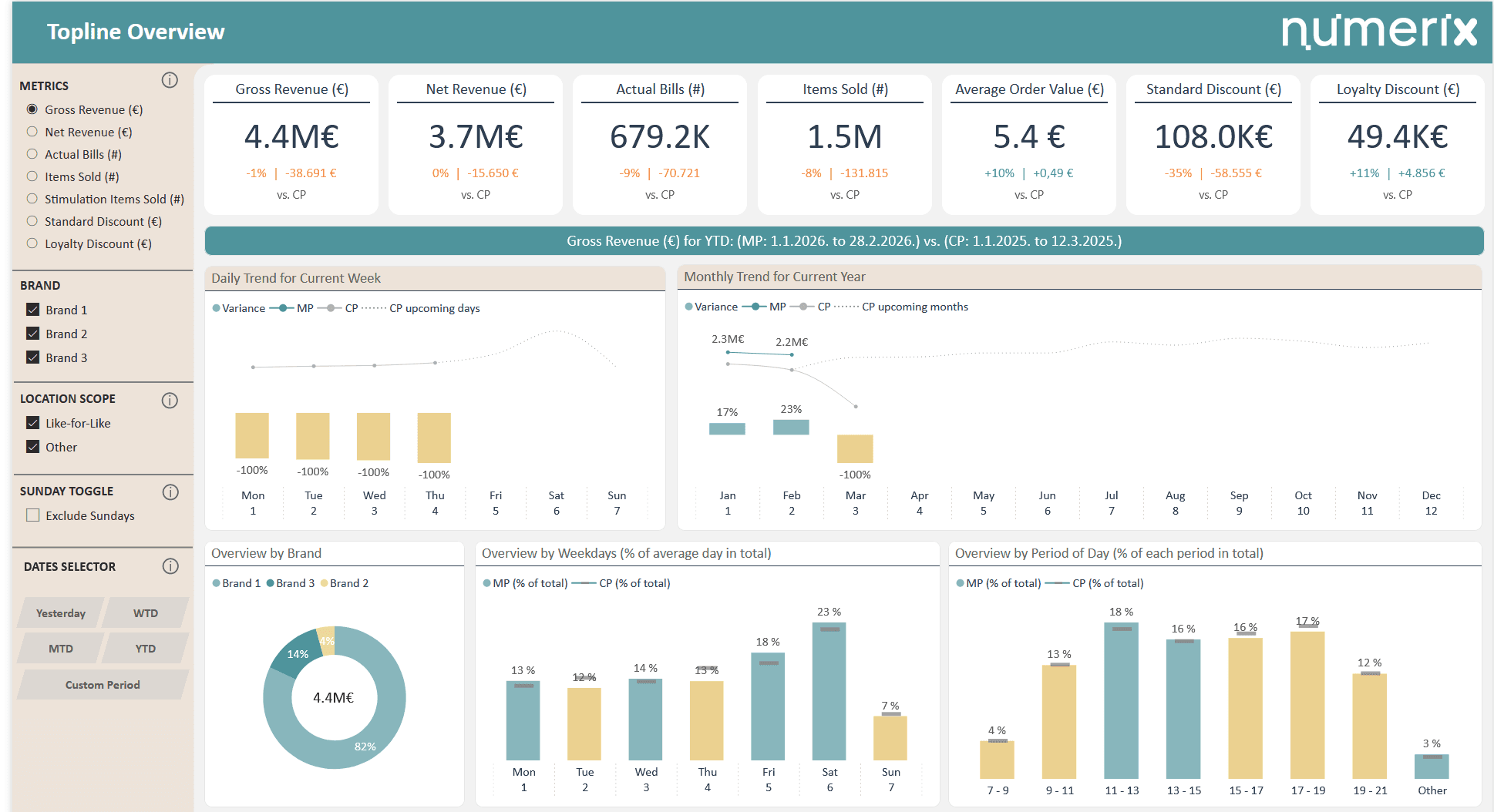 Numerix analytics dashboard